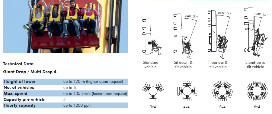 Golden Driller data