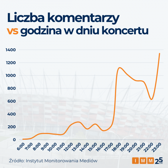 Instytut Monitorowania Mediów