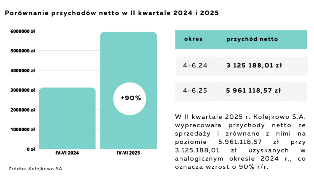 Wykres Kolejkowo