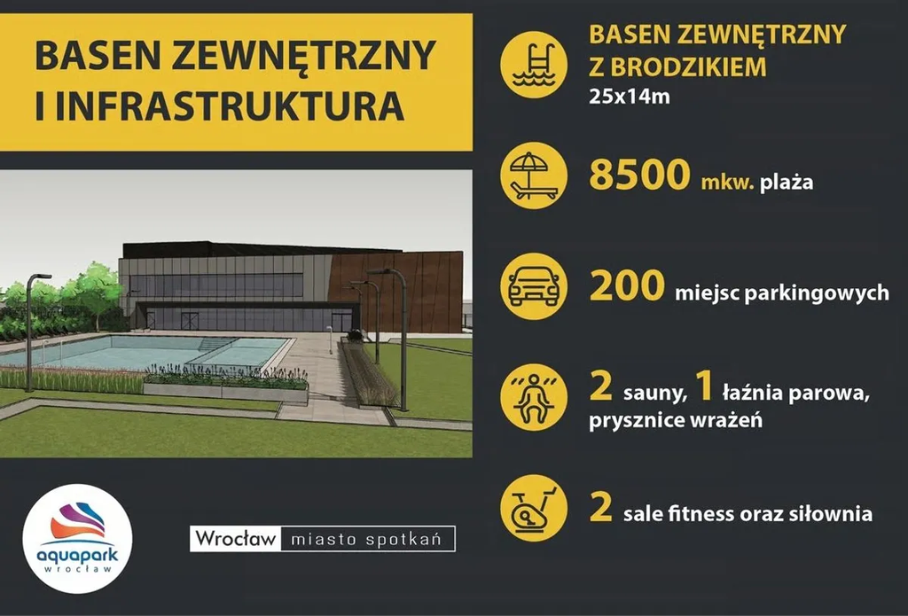 Aquapark we Wrocławiu